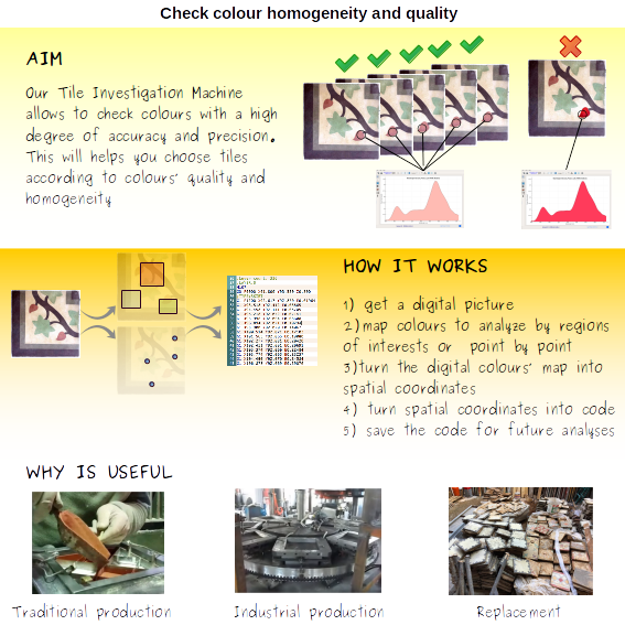 Check colour homogeneity and quality with T.I.M., the Tile Investigation Machine